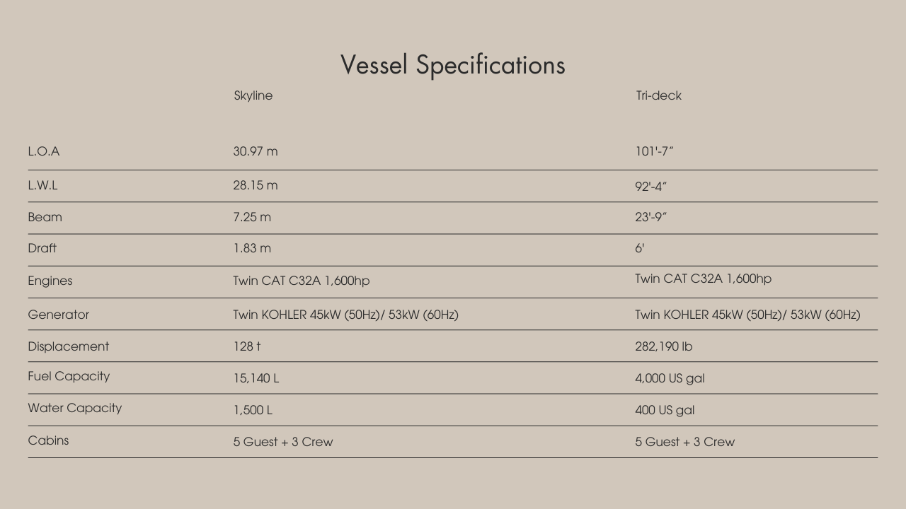 Horizon Yacht Builder - New Horizon Yachts - Big Horizon Yachts Build - Horizon Yacht Brokers - Horizon Yacht Broker - Horizon Superyacht Broker - Horizon Superyacht Builder - Superyacht Broker - St Clair Superyacht - Kevin St Clair